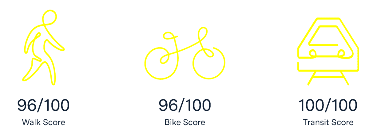 Graphic showing icons for walking score, bike score and transit score